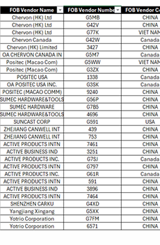 Structured Excel vendor database with supplier names, countries, and lead-time fields
