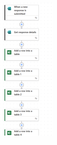 Power Automate flow: each new survey response triggers rows added to the vendor database tables