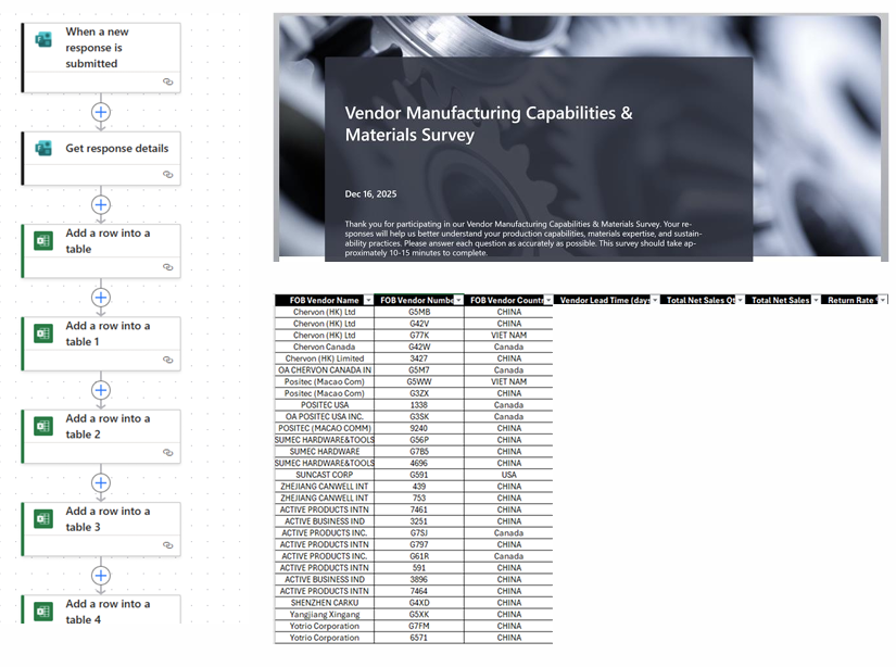The intake pipeline: a Power Automate flow feeding survey submissions into a structured vendor database table